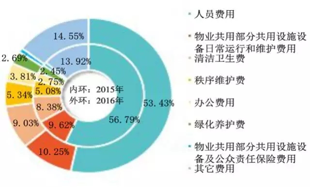 创新 安全 回收——从2024世界动力电池大会关键词看行业发展新动向